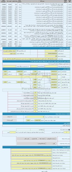مزایده ، توتون و تنباکو انواع کالای دخانیات فروش به شرط صادرات خریدار موظف است بعد از خرید سه برابر ارزش کالا ضمانت نامه بانکی ج