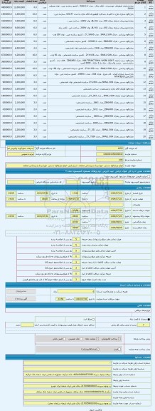 مزایده ، انواع چراغ قوه دستی، خورشیدی و پیشانی مختلف