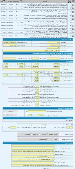 مزایده ، انواع کالا - 