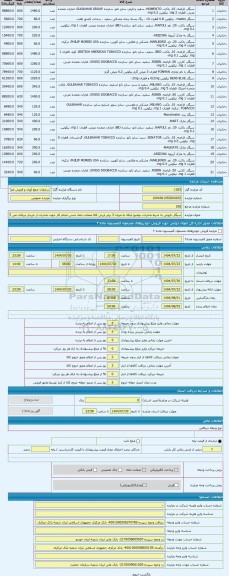 مزایده ، سیگار. فروش به شرط صادرات. توضیح اینکه به میزان 3 برابر ارزش کالا ضمانت نامه حسن انجام کار جهت صادرات از خریدار دریافت