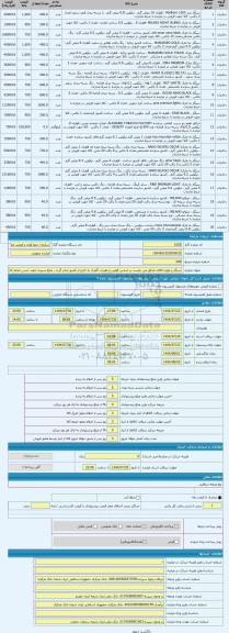 مزایده ، سیگار و توتون،کالای مذکور می بایست بر اساس قوانین و مقررات گمرک به خارج از کشور صادر گردد . مبلغ سپرده جهت حسن انجام کا