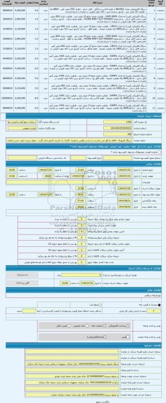 مزایده ، سیگار الترونیک ،کالای مذکور می بایست بر اساس قوانین و مقررات گمرک به خارج از کشور صادر گردد . مبلغ سپرده جهت حسن انجام