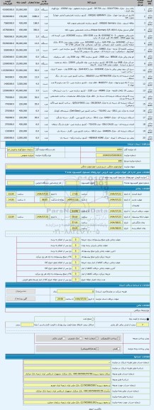 مزایده ، انواع لوازم خانگی