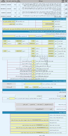 مزایده ، 4 ردیف شامل روغن نباتی نیمه جامد کاربرد پخت و پژ و روغن نباتی جامد کاربرد قنادی و شکر فاقد مارک و روغن نباتی  مایع سویا