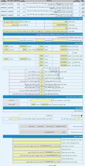 مزایده ، کفش و دمپایی مختلف - فروش به شرط صادرات - خریدار موظف است حداقل سه برابر مبلغ ارزش پایه پارتی نسبت به سپردن تضمین به من