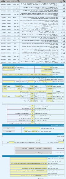 مزایده ، [ انواع سریع الفساد 2 ( کالای مجاز مشروط ) به شرط رؤیت و با وضعیت موجود . کالاهای مطرح شده در این پارتی لزوماً به خارج