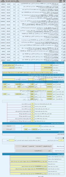 مزایده ، [ انواع سریع الفساد 2 ( کالای مجاز مشروط ) به شرط رؤیت و با وضعیت موجود . کالاهای مطرح شده در این پارتی لزوماً به خارج