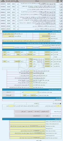 مزایده ، انواع لوازم التحریر ،کالای مذکور می بایست بر اساس قوانین و مقررات گمرک به خارج از کشور صادر گردد . مبلغ سپرده جهت حسن ا