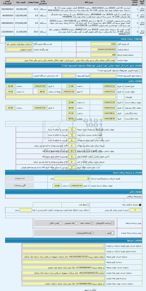 مزایده ،  لوازم خانگی مختلف برقی و غیر برقی مارک بوش
