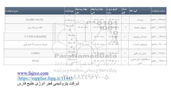 استعلام GLOBE VALVE........
