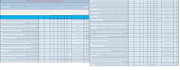 مزایده عمومی فروش املاک مازاد