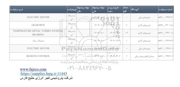 استعلام ELECTRIC MOTOR....