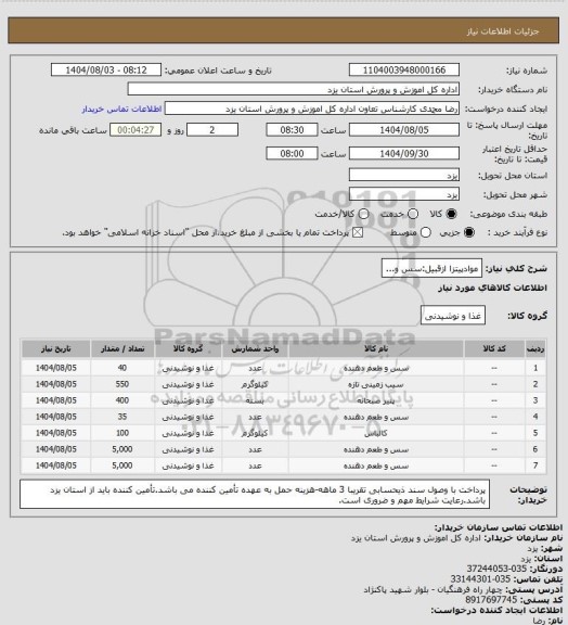 استعلام موادپیتزا ازقبیل:سس و...