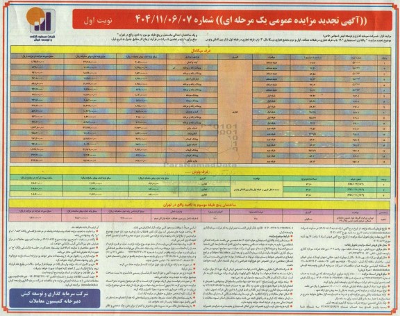 تجدید مزایده واگذاری استیجاری 19 باب غرفه تجاری ...