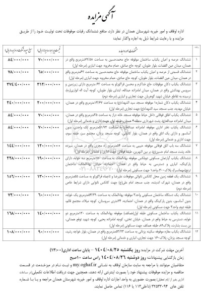 مزایده منافع ششدانگ رقبات موقوفات تحت تولیت 
