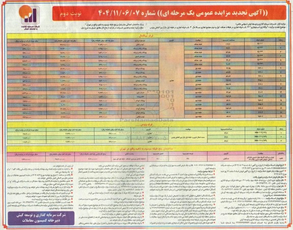 تجدید مزایده واگذاری استیجاری 19 باب غرفه تجاری ...- نوبت دوم