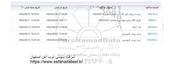 استعلام خرید 3 ردیف آهن آلات ....