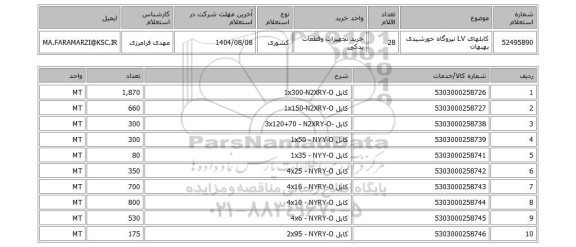 استعلام کابلهای LV نیروگاه خورشیدی بهبهان