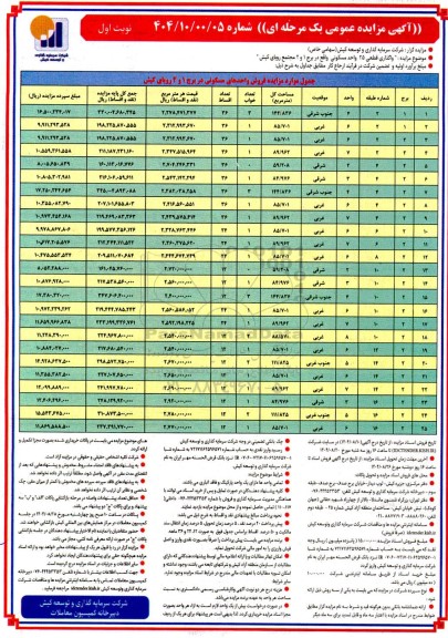 مزایده فروش  25 واحد مسکونی واقع در برج 1 و 2 