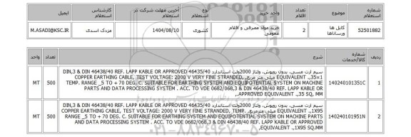استعلام کابل ها ورساناها