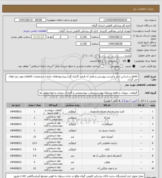 استعلام کالاها بر اساس تایید و لیست پیوستی و تعداد آن قیمت گذاری گردد.پیشنهادهای خارج از مشخصات کالاهای مورد نیاز ابطال می گردد.