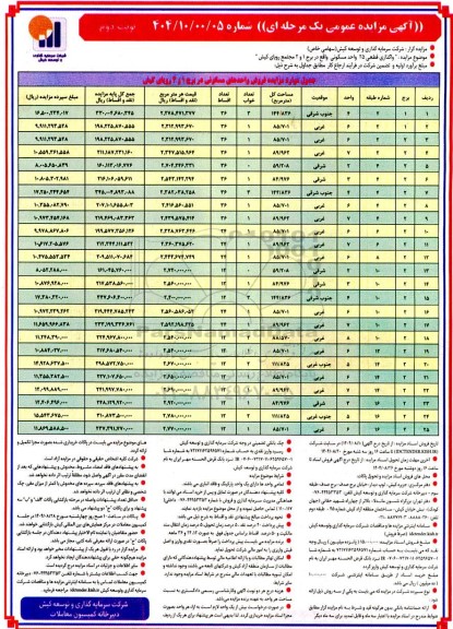 مزایده فروش  25 واحد مسکونی واقع در برج 1 و 2  نوبت دوم
