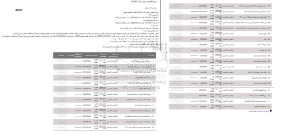 مزایده دم قیچی و برش دستی ورق گالوانیزه و ....