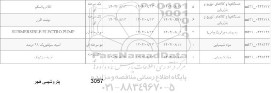 استعلام اقلام پلاسکو.....