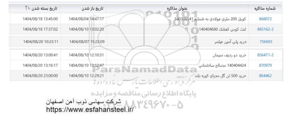 استعلام كويل 200 متری فولادی ....