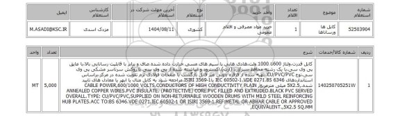 استعلام کابل ها ورساناها