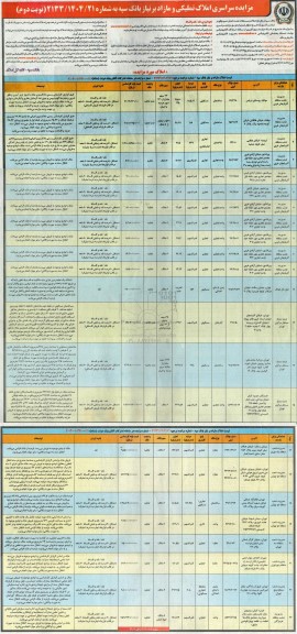 مزایده سراسری املاک تملیکی و مازاد بر نیاز بانک سپه- نوبت دوم 