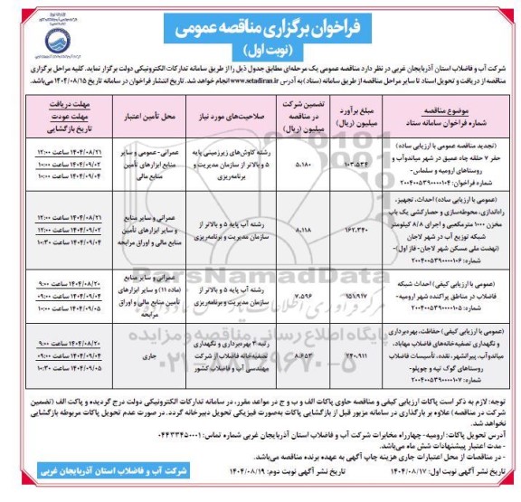 مناقصه  حفر 7 حلقه چاه عمیق در شهر میاندوآب....