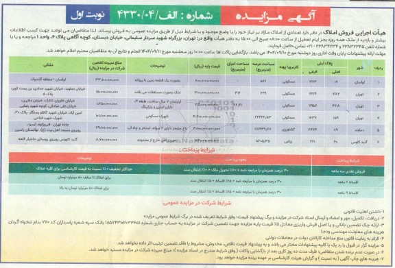 مزایده تعدادی از املاک مازاد بر نیاز 