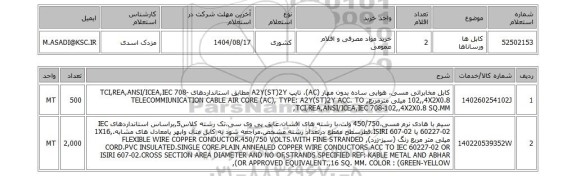 استعلام کابل ها ورساناها