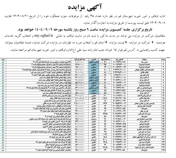 مزایده اجاره  تعداد 35 رقبه از موقوفات