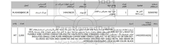 استعلام کابل ها ورساناها