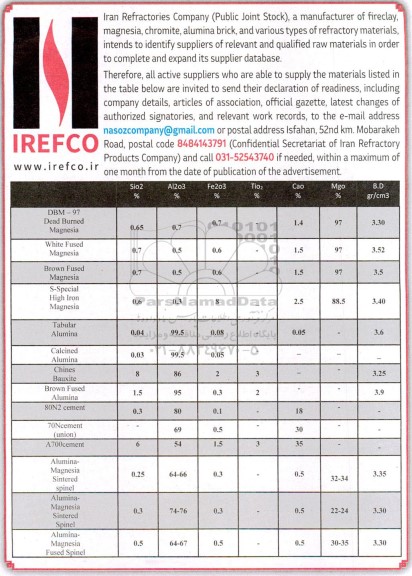 مناقصه intends to identify suppliers of relevant and qualified raw  ...