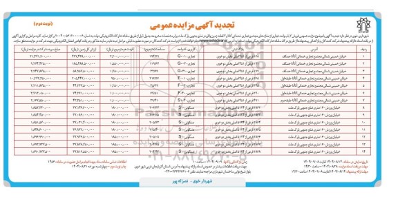 تجدید مزایده فروش 7 باب واحد تجاری از مغازه های مجتمع تجاری ...  نوبت دوم