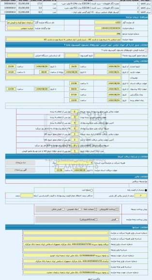 مزایده ، ابزار صنعتی به شرط رویت و بازدید کالا