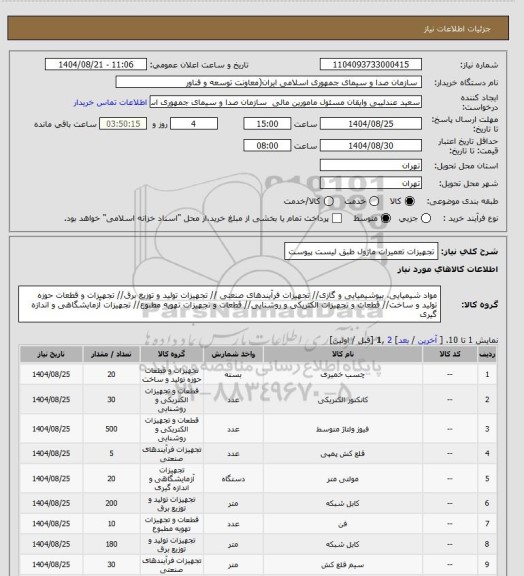 استعلام تجهیزات تعمیرات ماژول طبق لیست پیوست
