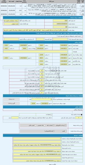 مزایده ، لوازم برقی خانگی (سرخ کن برند های فیلیپس و نینجا  ، کولر گازی ایوولی 36 هزار  (فاقد کارتن و متعلقات میباشد))-- فروش داخ