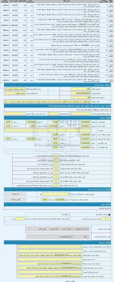 مزایده ، انواع قطعات و برد الکترونیکی و کارت گرافیکی خریدار ملزم به شکستن کالای مذکور بوده و تحویل آنها به صورت ضایعاتی می باشد