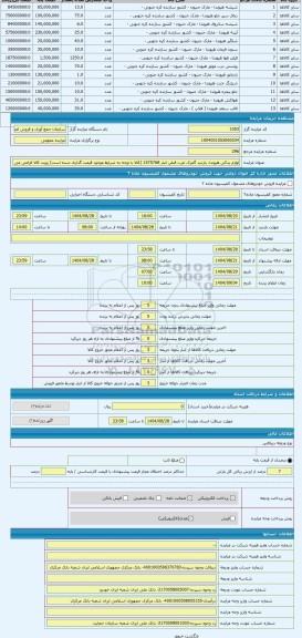 مزایده ، لوازم یدکی هیوندا. بازدید گمرک غرب قبض انبار 1575768 (کالا با توجه به شرایط موجود قیمت گذاری شده است) رویت کالا الزامی