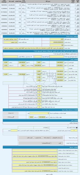مزایده ، انواع لوازم یدکی خودرو - فاقد گارانتی و ضمانتنامه -برخی فاقد بسته بندی میباشد-رویت کالاها الزامی میباشد در غیراینصورت م