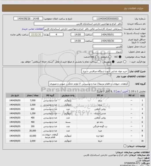 استعلام خرید مواد غذایی جهت اردوگاه مراقبتی شیراز