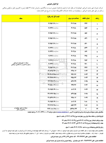 مزایده  واگذاری و فروش تعداد 22 قطعه زمین با کاربری های مسکونی ویلایی و انبار