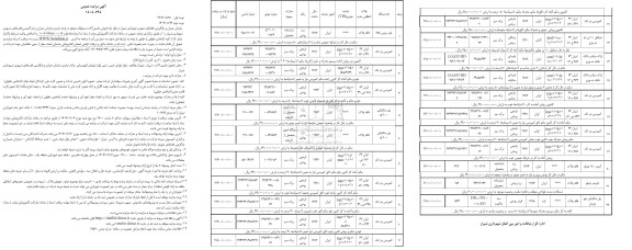 مزایده فروش ماشین آلات مستهلک