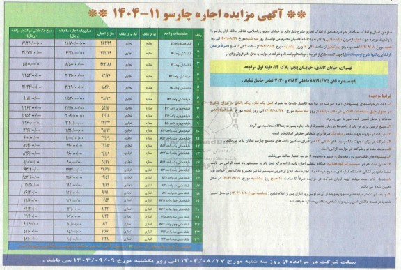مزایده تعدادی از املاک تجاری 