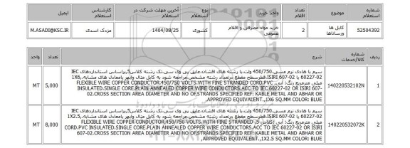 استعلام کابل ها ورساناها