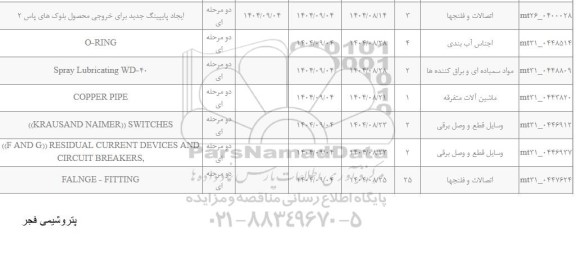 استعلام ایجاد پایپینگ جدید برای خروجی محصول ...
